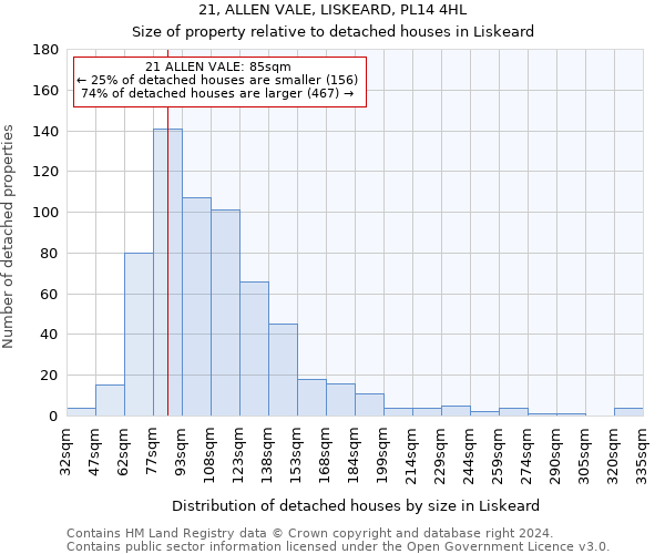 21, ALLEN VALE, LISKEARD, PL14 4HL: Size of property relative to detached houses in Liskeard