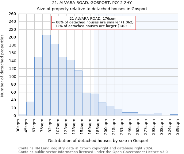21, ALVARA ROAD, GOSPORT, PO12 2HY: Size of property relative to detached houses in Gosport