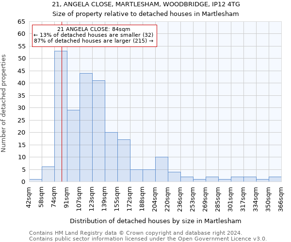 21, ANGELA CLOSE, MARTLESHAM, WOODBRIDGE, IP12 4TG: Size of property relative to detached houses in Martlesham