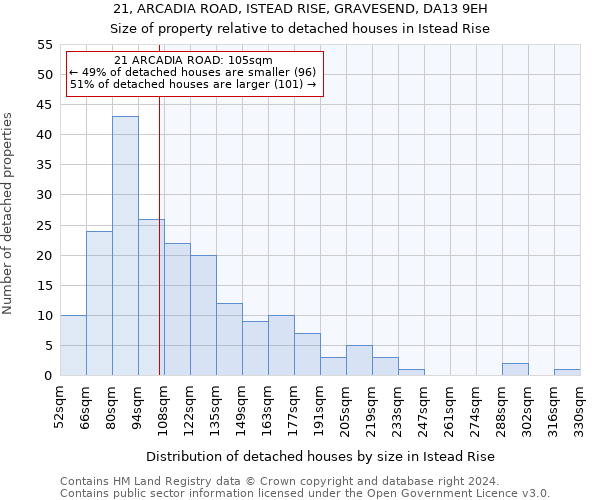 21, ARCADIA ROAD, ISTEAD RISE, GRAVESEND, DA13 9EH: Size of property relative to detached houses in Istead Rise