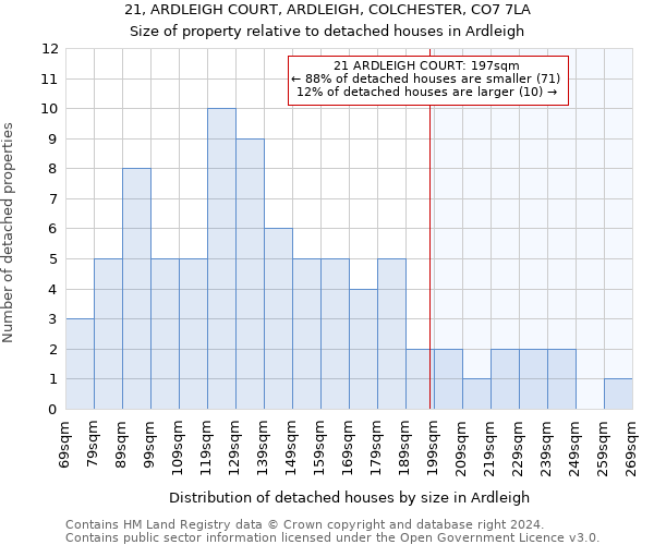 21, ARDLEIGH COURT, ARDLEIGH, COLCHESTER, CO7 7LA: Size of property relative to detached houses in Ardleigh