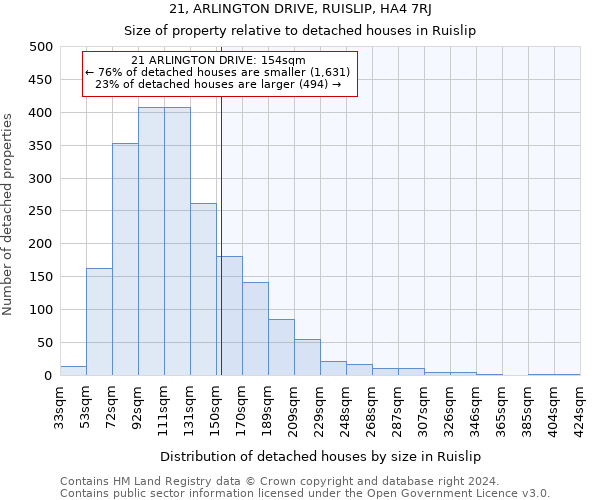 21, ARLINGTON DRIVE, RUISLIP, HA4 7RJ: Size of property relative to detached houses in Ruislip