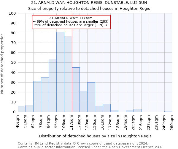 21, ARNALD WAY, HOUGHTON REGIS, DUNSTABLE, LU5 5UN: Size of property relative to detached houses in Houghton Regis