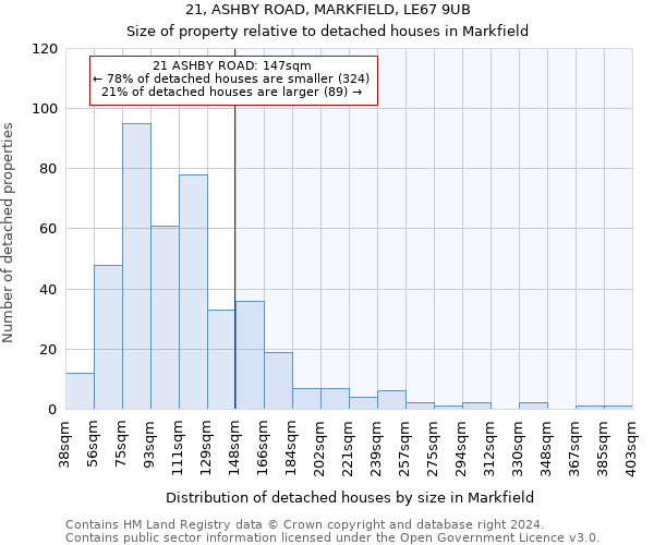 21, ASHBY ROAD, MARKFIELD, LE67 9UB: Size of property relative to detached houses in Markfield