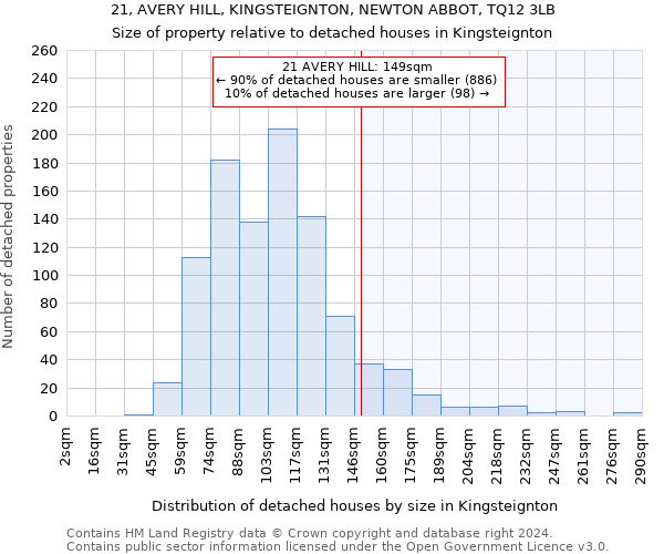 21, AVERY HILL, KINGSTEIGNTON, NEWTON ABBOT, TQ12 3LB: Size of property relative to detached houses in Kingsteignton