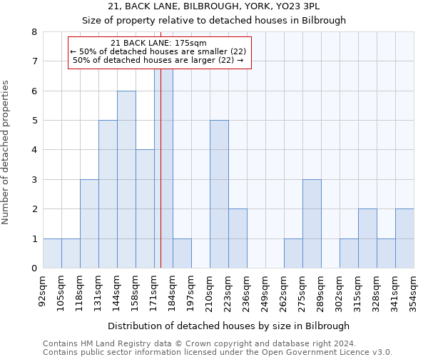 21, BACK LANE, BILBROUGH, YORK, YO23 3PL: Size of property relative to detached houses in Bilbrough