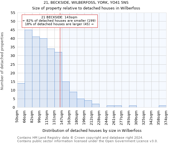 21, BECKSIDE, WILBERFOSS, YORK, YO41 5NS: Size of property relative to detached houses in Wilberfoss