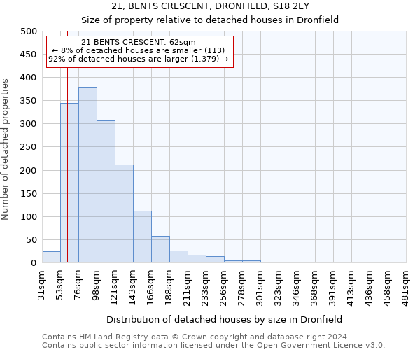 21, BENTS CRESCENT, DRONFIELD, S18 2EY: Size of property relative to detached houses in Dronfield