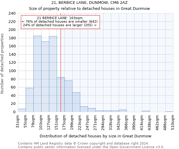 21, BERBICE LANE, DUNMOW, CM6 2AZ: Size of property relative to detached houses in Great Dunmow