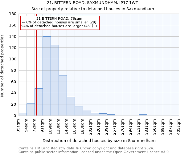 21, BITTERN ROAD, SAXMUNDHAM, IP17 1WT: Size of property relative to detached houses in Saxmundham