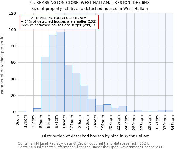 21, BRASSINGTON CLOSE, WEST HALLAM, ILKESTON, DE7 6NX: Size of property relative to detached houses in West Hallam