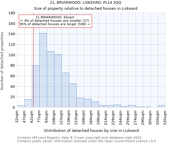 21, BRIARWOOD, LISKEARD, PL14 3QQ: Size of property relative to detached houses in Liskeard