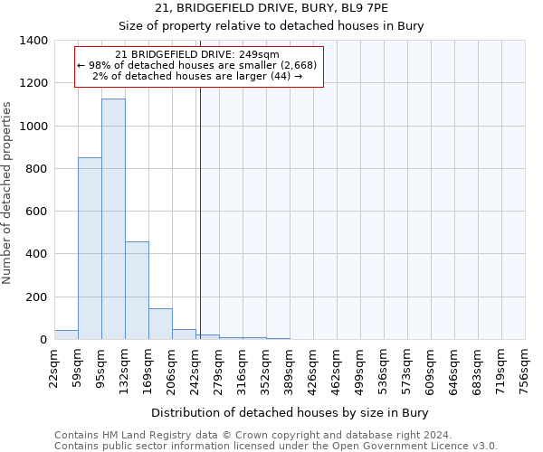 21, BRIDGEFIELD DRIVE, BURY, BL9 7PE: Size of property relative to detached houses in Bury