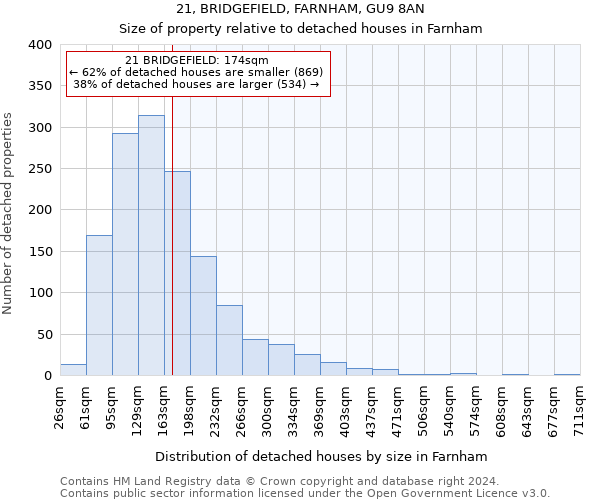 21, BRIDGEFIELD, FARNHAM, GU9 8AN: Size of property relative to detached houses in Farnham