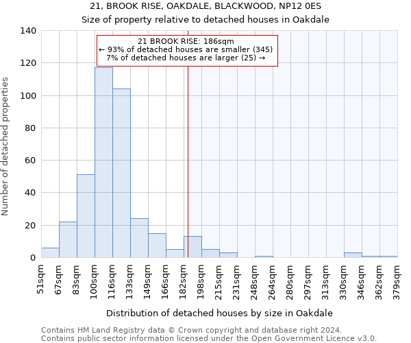 21, BROOK RISE, OAKDALE, BLACKWOOD, NP12 0ES: Size of property relative to detached houses in Oakdale