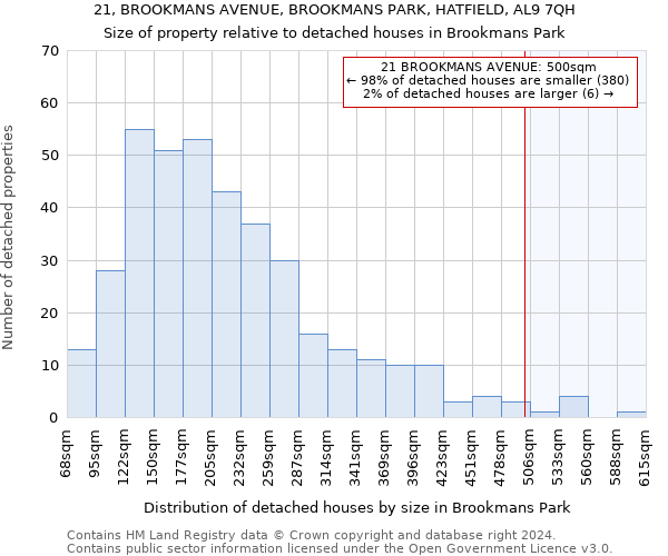 21, BROOKMANS AVENUE, BROOKMANS PARK, HATFIELD, AL9 7QH: Size of property relative to detached houses in Brookmans Park