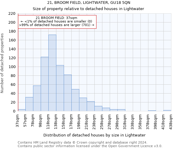 21, BROOM FIELD, LIGHTWATER, GU18 5QN: Size of property relative to detached houses in Lightwater
