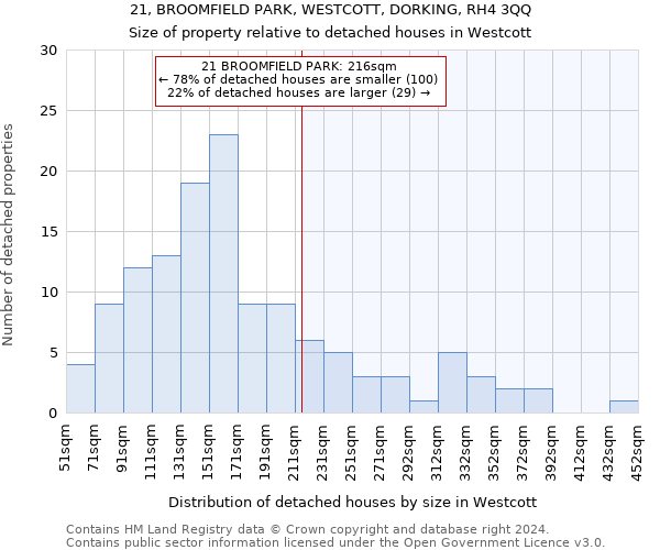 21, BROOMFIELD PARK, WESTCOTT, DORKING, RH4 3QQ: Size of property relative to detached houses in Westcott