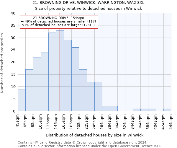 21, BROWNING DRIVE, WINWICK, WARRINGTON, WA2 8XL: Size of property relative to detached houses in Winwick