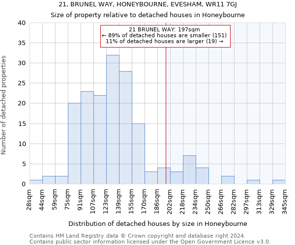 21, BRUNEL WAY, HONEYBOURNE, EVESHAM, WR11 7GJ: Size of property relative to detached houses in Honeybourne