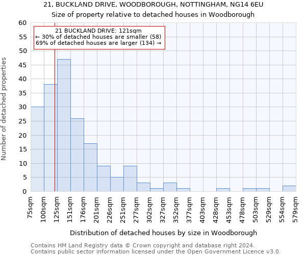 21, BUCKLAND DRIVE, WOODBOROUGH, NOTTINGHAM, NG14 6EU: Size of property relative to detached houses in Woodborough