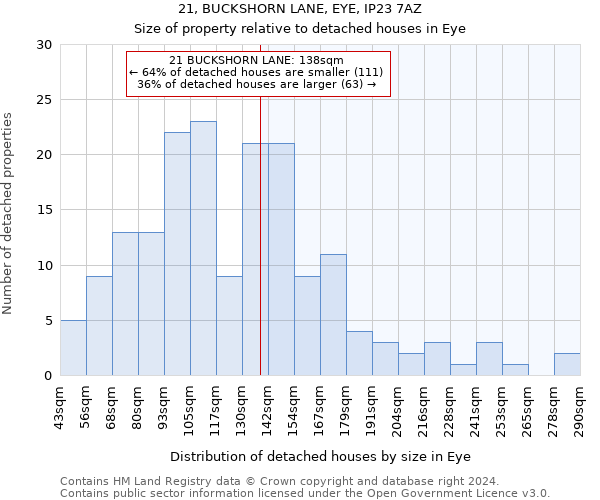21, BUCKSHORN LANE, EYE, IP23 7AZ: Size of property relative to detached houses in Eye