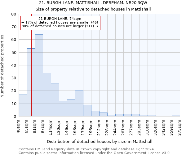 21, BURGH LANE, MATTISHALL, DEREHAM, NR20 3QW: Size of property relative to detached houses in Mattishall
