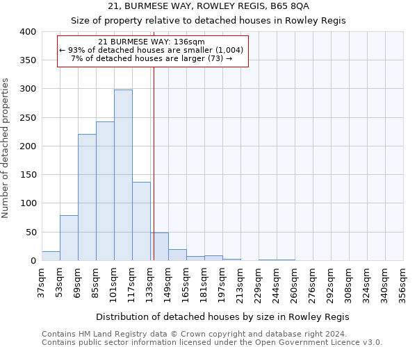 21, BURMESE WAY, ROWLEY REGIS, B65 8QA: Size of property relative to detached houses in Rowley Regis