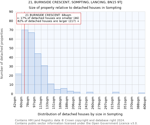 21, BURNSIDE CRESCENT, SOMPTING, LANCING, BN15 9TJ: Size of property relative to detached houses in Sompting