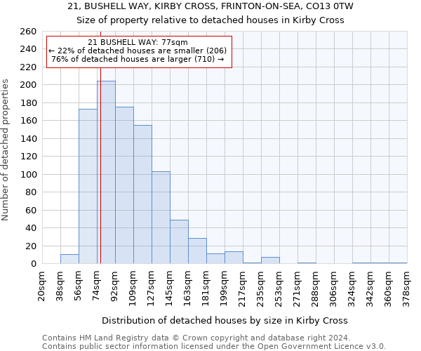 21, BUSHELL WAY, KIRBY CROSS, FRINTON-ON-SEA, CO13 0TW: Size of property relative to detached houses in Kirby Cross