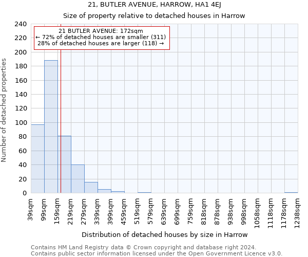 21, BUTLER AVENUE, HARROW, HA1 4EJ: Size of property relative to detached houses in Harrow