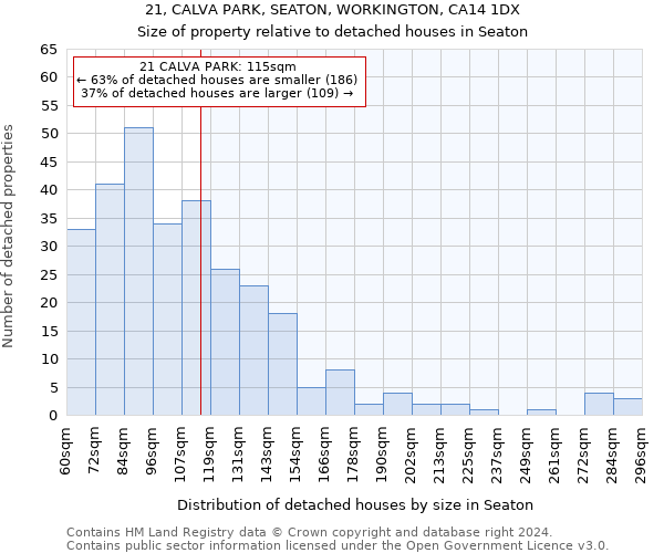 21, CALVA PARK, SEATON, WORKINGTON, CA14 1DX: Size of property relative to detached houses in Seaton