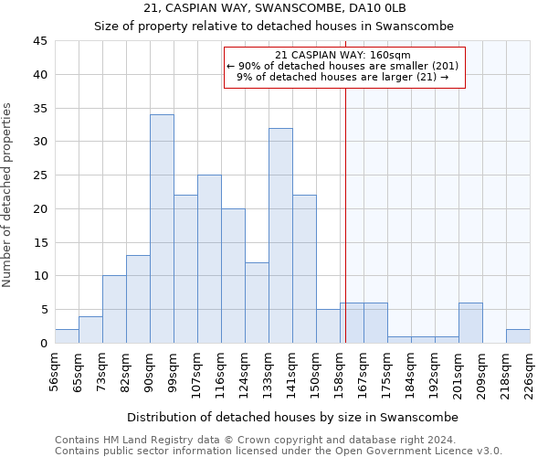 21, CASPIAN WAY, SWANSCOMBE, DA10 0LB: Size of property relative to detached houses in Swanscombe