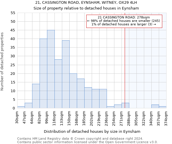 21, CASSINGTON ROAD, EYNSHAM, WITNEY, OX29 4LH: Size of property relative to detached houses in Eynsham