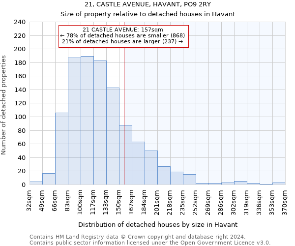 21, CASTLE AVENUE, HAVANT, PO9 2RY: Size of property relative to detached houses in Havant