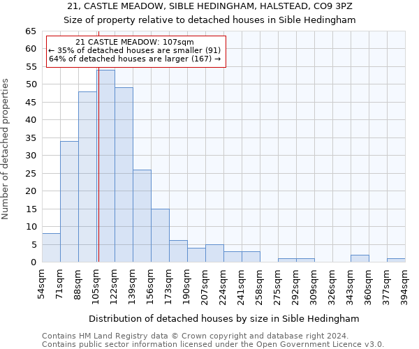 21, CASTLE MEADOW, SIBLE HEDINGHAM, HALSTEAD, CO9 3PZ: Size of property relative to detached houses in Sible Hedingham