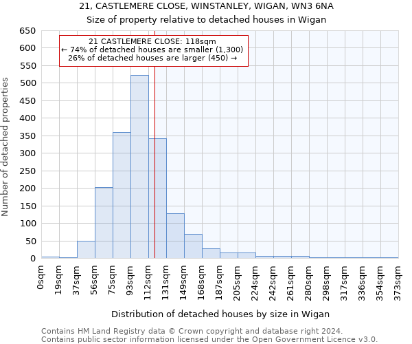 21, CASTLEMERE CLOSE, WINSTANLEY, WIGAN, WN3 6NA: Size of property relative to detached houses in Wigan