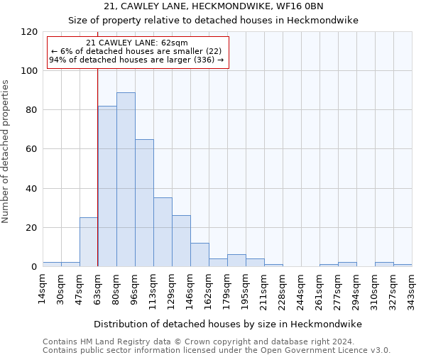 21, CAWLEY LANE, HECKMONDWIKE, WF16 0BN: Size of property relative to detached houses in Heckmondwike
