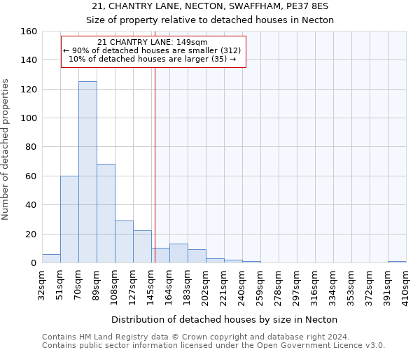 21, CHANTRY LANE, NECTON, SWAFFHAM, PE37 8ES: Size of property relative to detached houses in Necton