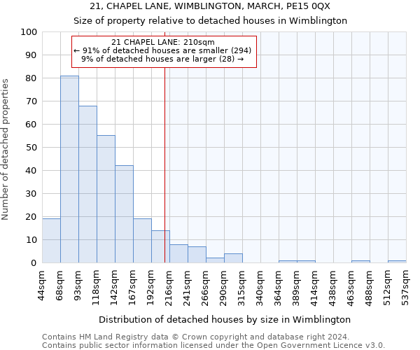21, CHAPEL LANE, WIMBLINGTON, MARCH, PE15 0QX: Size of property relative to detached houses in Wimblington