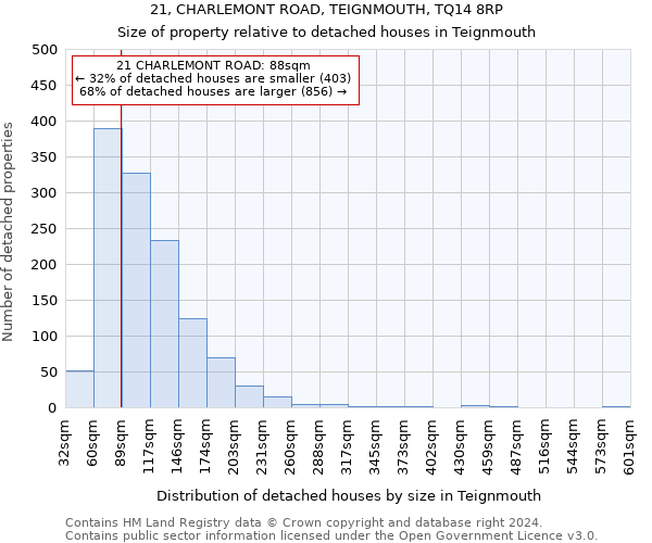 21, CHARLEMONT ROAD, TEIGNMOUTH, TQ14 8RP: Size of property relative to detached houses in Teignmouth