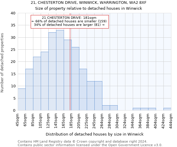 21, CHESTERTON DRIVE, WINWICK, WARRINGTON, WA2 8XF: Size of property relative to detached houses in Winwick