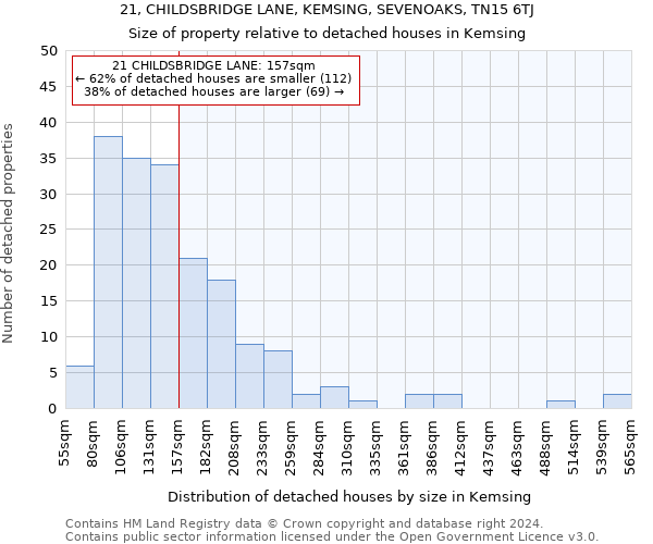 21, CHILDSBRIDGE LANE, KEMSING, SEVENOAKS, TN15 6TJ: Size of property relative to detached houses in Kemsing