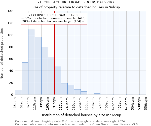 21, CHRISTCHURCH ROAD, SIDCUP, DA15 7HG: Size of property relative to detached houses in Sidcup