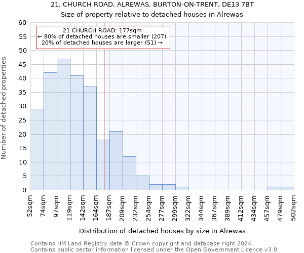 21, CHURCH ROAD, ALREWAS, BURTON-ON-TRENT, DE13 7BT: Size of property relative to detached houses in Alrewas