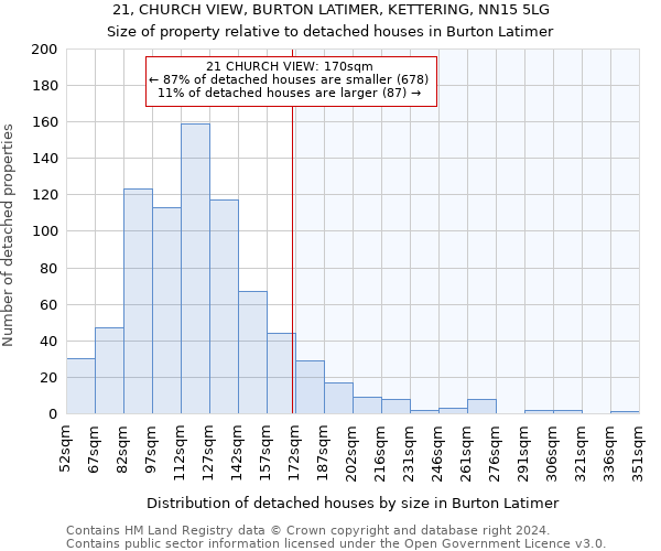 21, CHURCH VIEW, BURTON LATIMER, KETTERING, NN15 5LG: Size of property relative to detached houses in Burton Latimer