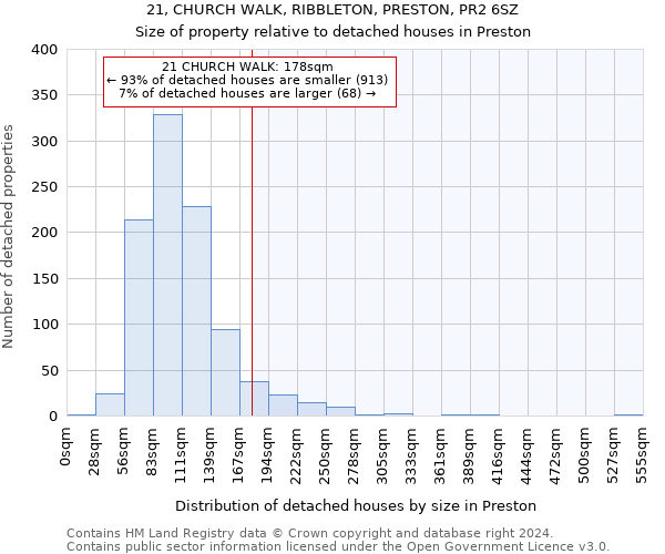 21, CHURCH WALK, RIBBLETON, PRESTON, PR2 6SZ: Size of property relative to detached houses in Preston