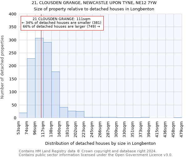 21, CLOUSDEN GRANGE, NEWCASTLE UPON TYNE, NE12 7YW: Size of property relative to detached houses in Longbenton