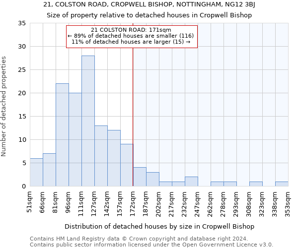 21, COLSTON ROAD, CROPWELL BISHOP, NOTTINGHAM, NG12 3BJ: Size of property relative to detached houses in Cropwell Bishop