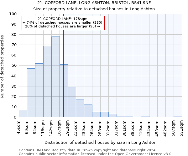 21, COPFORD LANE, LONG ASHTON, BRISTOL, BS41 9NF: Size of property relative to detached houses in Long Ashton